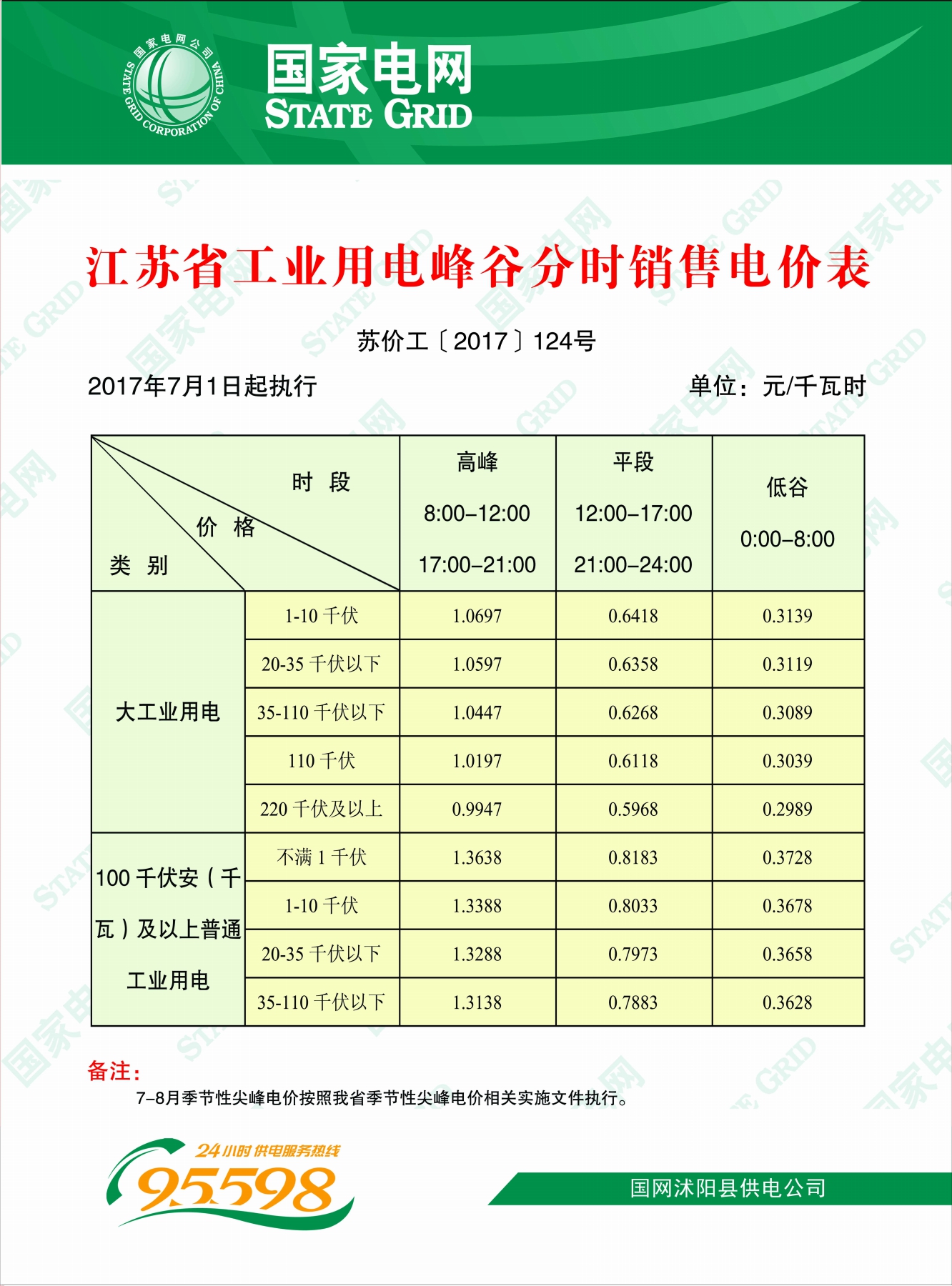 用電指南